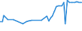 KN 72112391 /Exporte /Einheit = Preise (Euro/Tonne) /Partnerland: Belgien /Meldeland: Europäische Union /72112391:Elektrob„nder aus Eisen Oder Nichtlegiertem Stahl, mit Einer Breite von <= 500 mm, nur Kaltgewalzt, Weder Plattiert Noch šberzogen, mit Einem Kohlenstoffgehalt von < 0,25 Ght