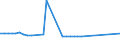 KN 72112391 /Exporte /Einheit = Preise (Euro/Tonne) /Partnerland: Finnland /Meldeland: Europäische Union /72112391:Elektrob„nder aus Eisen Oder Nichtlegiertem Stahl, mit Einer Breite von <= 500 mm, nur Kaltgewalzt, Weder Plattiert Noch šberzogen, mit Einem Kohlenstoffgehalt von < 0,25 Ght