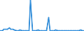 KN 72112391 /Exporte /Einheit = Preise (Euro/Tonne) /Partnerland: Schweiz /Meldeland: Europäische Union /72112391:Elektrob„nder aus Eisen Oder Nichtlegiertem Stahl, mit Einer Breite von <= 500 mm, nur Kaltgewalzt, Weder Plattiert Noch šberzogen, mit Einem Kohlenstoffgehalt von < 0,25 Ght