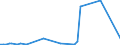 KN 72112391 /Exporte /Einheit = Preise (Euro/Tonne) /Partnerland: Tuerkei /Meldeland: Europäische Union /72112391:Elektrob„nder aus Eisen Oder Nichtlegiertem Stahl, mit Einer Breite von <= 500 mm, nur Kaltgewalzt, Weder Plattiert Noch šberzogen, mit Einem Kohlenstoffgehalt von < 0,25 Ght