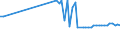 KN 72112391 /Exporte /Einheit = Preise (Euro/Tonne) /Partnerland: Slowakei /Meldeland: Europäische Union /72112391:Elektrob„nder aus Eisen Oder Nichtlegiertem Stahl, mit Einer Breite von <= 500 mm, nur Kaltgewalzt, Weder Plattiert Noch šberzogen, mit Einem Kohlenstoffgehalt von < 0,25 Ght