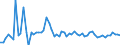 KN 72112391 /Exporte /Einheit = Preise (Euro/Tonne) /Partnerland: Slowenien /Meldeland: Europäische Union /72112391:Elektrob„nder aus Eisen Oder Nichtlegiertem Stahl, mit Einer Breite von <= 500 mm, nur Kaltgewalzt, Weder Plattiert Noch šberzogen, mit Einem Kohlenstoffgehalt von < 0,25 Ght