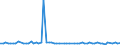 KN 72112391 /Exporte /Einheit = Preise (Euro/Tonne) /Partnerland: Kroatien /Meldeland: Europäische Union /72112391:Elektrob„nder aus Eisen Oder Nichtlegiertem Stahl, mit Einer Breite von <= 500 mm, nur Kaltgewalzt, Weder Plattiert Noch šberzogen, mit Einem Kohlenstoffgehalt von < 0,25 Ght