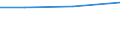 KN 72112391 /Exporte /Einheit = Preise (Euro/Tonne) /Partnerland: Marokko /Meldeland: Europäische Union /72112391:Elektrob„nder aus Eisen Oder Nichtlegiertem Stahl, mit Einer Breite von <= 500 mm, nur Kaltgewalzt, Weder Plattiert Noch šberzogen, mit Einem Kohlenstoffgehalt von < 0,25 Ght