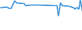 KN 72112391 /Exporte /Einheit = Preise (Euro/Tonne) /Partnerland: Aegypten /Meldeland: Europäische Union /72112391:Elektrob„nder aus Eisen Oder Nichtlegiertem Stahl, mit Einer Breite von <= 500 mm, nur Kaltgewalzt, Weder Plattiert Noch šberzogen, mit Einem Kohlenstoffgehalt von < 0,25 Ght