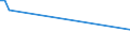 KN 72112391 /Exporte /Einheit = Preise (Euro/Tonne) /Partnerland: Gambia /Meldeland: Europäische Union /72112391:Elektrob„nder aus Eisen Oder Nichtlegiertem Stahl, mit Einer Breite von <= 500 mm, nur Kaltgewalzt, Weder Plattiert Noch šberzogen, mit Einem Kohlenstoffgehalt von < 0,25 Ght