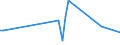 KN 72112391 /Exporte /Einheit = Preise (Euro/Tonne) /Partnerland: Nigeria /Meldeland: Europäische Union /72112391:Elektrob„nder aus Eisen Oder Nichtlegiertem Stahl, mit Einer Breite von <= 500 mm, nur Kaltgewalzt, Weder Plattiert Noch šberzogen, mit Einem Kohlenstoffgehalt von < 0,25 Ght