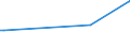 KN 72112391 /Exporte /Einheit = Preise (Euro/Tonne) /Partnerland: Kanada /Meldeland: Europäische Union /72112391:Elektrob„nder aus Eisen Oder Nichtlegiertem Stahl, mit Einer Breite von <= 500 mm, nur Kaltgewalzt, Weder Plattiert Noch šberzogen, mit Einem Kohlenstoffgehalt von < 0,25 Ght