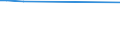 KN 72112391 /Exporte /Einheit = Preise (Euro/Tonne) /Partnerland: Iran /Meldeland: Europäische Union /72112391:Elektrob„nder aus Eisen Oder Nichtlegiertem Stahl, mit Einer Breite von <= 500 mm, nur Kaltgewalzt, Weder Plattiert Noch šberzogen, mit Einem Kohlenstoffgehalt von < 0,25 Ght