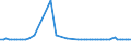 KN 72112391 /Exporte /Einheit = Preise (Euro/Tonne) /Partnerland: Israel /Meldeland: Europäische Union /72112391:Elektrob„nder aus Eisen Oder Nichtlegiertem Stahl, mit Einer Breite von <= 500 mm, nur Kaltgewalzt, Weder Plattiert Noch šberzogen, mit Einem Kohlenstoffgehalt von < 0,25 Ght