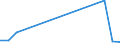 KN 72112391 /Exporte /Einheit = Preise (Euro/Tonne) /Partnerland: Saudi-arab. /Meldeland: Europäische Union /72112391:Elektrob„nder aus Eisen Oder Nichtlegiertem Stahl, mit Einer Breite von <= 500 mm, nur Kaltgewalzt, Weder Plattiert Noch šberzogen, mit Einem Kohlenstoffgehalt von < 0,25 Ght