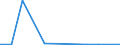 KN 72112391 /Exporte /Einheit = Preise (Euro/Tonne) /Partnerland: Pakistan /Meldeland: Europäische Union /72112391:Elektrob„nder aus Eisen Oder Nichtlegiertem Stahl, mit Einer Breite von <= 500 mm, nur Kaltgewalzt, Weder Plattiert Noch šberzogen, mit Einem Kohlenstoffgehalt von < 0,25 Ght