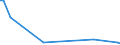 KN 72112391 /Exporte /Einheit = Preise (Euro/Tonne) /Partnerland: Singapur /Meldeland: Europäische Union /72112391:Elektrob„nder aus Eisen Oder Nichtlegiertem Stahl, mit Einer Breite von <= 500 mm, nur Kaltgewalzt, Weder Plattiert Noch šberzogen, mit Einem Kohlenstoffgehalt von < 0,25 Ght