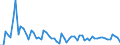 KN 72112391 /Exporte /Einheit = Preise (Euro/Tonne) /Partnerland: Extra-eur /Meldeland: Europäische Union /72112391:Elektrob„nder aus Eisen Oder Nichtlegiertem Stahl, mit Einer Breite von <= 500 mm, nur Kaltgewalzt, Weder Plattiert Noch šberzogen, mit Einem Kohlenstoffgehalt von < 0,25 Ght