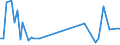 KN 72112391 /Exporte /Einheit = Mengen in Tonnen /Partnerland: Griechenland /Meldeland: Europäische Union /72112391:Elektrob„nder aus Eisen Oder Nichtlegiertem Stahl, mit Einer Breite von <= 500 mm, nur Kaltgewalzt, Weder Plattiert Noch šberzogen, mit Einem Kohlenstoffgehalt von < 0,25 Ght