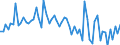 KN 72112399 /Exporte /Einheit = Preise (Euro/Tonne) /Partnerland: Niederlande /Meldeland: Europäische Union /72112399:Flacherzeugnisse aus Eisen Oder Nichtlegiertem Stahl, mit Einer Breite von <= 500 mm, nur Kaltgewalzt, Weder Plattiert Noch šberzogen, mit Einem Kohlenstoffgehalt von < 0,25 ght (Ausg. in Rollen [coils], zum Herstellen von Weissblechen und Weissblechb„ndern Sowie Elektrob„nder)