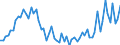 KN 72112399 /Exporte /Einheit = Preise (Euro/Tonne) /Partnerland: Italien /Meldeland: Europäische Union /72112399:Flacherzeugnisse aus Eisen Oder Nichtlegiertem Stahl, mit Einer Breite von <= 500 mm, nur Kaltgewalzt, Weder Plattiert Noch šberzogen, mit Einem Kohlenstoffgehalt von < 0,25 ght (Ausg. in Rollen [coils], zum Herstellen von Weissblechen und Weissblechb„ndern Sowie Elektrob„nder)