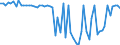 CN 72112920 /Exports /Unit = Prices (Euro/ton) /Partner: Germany /Reporter: European Union /72112920:Flat-rolled Products of Iron or Non-alloy Steel, of a Width of > 500 mm and < 600 mm, Simply Cold-rolled 'cold-reduced', not Clad, Plated or Coated, Containing by Weight >= 0,25% of Carbon