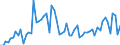 KN 72112950 /Exporte /Einheit = Preise (Euro/Tonne) /Partnerland: Frankreich /Meldeland: Europäische Union /72112950:Flacherzeugnisse aus Eisen Oder Nichtlegiertem Stahl, mit Einer Breite von <= 500 mm, nur Kaltgewalzt, Weder Plattiert Noch šberzogen, mit Einem Kohlenstoffgehalt von >= 0,25 Ght, Jedoch < 0,6 Ght