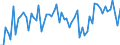 KN 72112950 /Exporte /Einheit = Preise (Euro/Tonne) /Partnerland: Italien /Meldeland: Europäische Union /72112950:Flacherzeugnisse aus Eisen Oder Nichtlegiertem Stahl, mit Einer Breite von <= 500 mm, nur Kaltgewalzt, Weder Plattiert Noch šberzogen, mit Einem Kohlenstoffgehalt von >= 0,25 Ght, Jedoch < 0,6 Ght