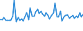 KN 72112950 /Exporte /Einheit = Preise (Euro/Tonne) /Partnerland: Daenemark /Meldeland: Europäische Union /72112950:Flacherzeugnisse aus Eisen Oder Nichtlegiertem Stahl, mit Einer Breite von <= 500 mm, nur Kaltgewalzt, Weder Plattiert Noch šberzogen, mit Einem Kohlenstoffgehalt von >= 0,25 Ght, Jedoch < 0,6 Ght