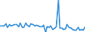 KN 72112950 /Exporte /Einheit = Preise (Euro/Tonne) /Partnerland: Spanien /Meldeland: Europäische Union /72112950:Flacherzeugnisse aus Eisen Oder Nichtlegiertem Stahl, mit Einer Breite von <= 500 mm, nur Kaltgewalzt, Weder Plattiert Noch šberzogen, mit Einem Kohlenstoffgehalt von >= 0,25 Ght, Jedoch < 0,6 Ght