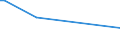 KN 72112950 /Exporte /Einheit = Preise (Euro/Tonne) /Partnerland: Island /Meldeland: Europäische Union /72112950:Flacherzeugnisse aus Eisen Oder Nichtlegiertem Stahl, mit Einer Breite von <= 500 mm, nur Kaltgewalzt, Weder Plattiert Noch šberzogen, mit Einem Kohlenstoffgehalt von >= 0,25 Ght, Jedoch < 0,6 Ght