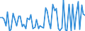 KN 72112950 /Exporte /Einheit = Preise (Euro/Tonne) /Partnerland: Schweden /Meldeland: Europäische Union /72112950:Flacherzeugnisse aus Eisen Oder Nichtlegiertem Stahl, mit Einer Breite von <= 500 mm, nur Kaltgewalzt, Weder Plattiert Noch šberzogen, mit Einem Kohlenstoffgehalt von >= 0,25 Ght, Jedoch < 0,6 Ght