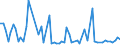 KN 72112950 /Exporte /Einheit = Preise (Euro/Tonne) /Partnerland: Finnland /Meldeland: Europäische Union /72112950:Flacherzeugnisse aus Eisen Oder Nichtlegiertem Stahl, mit Einer Breite von <= 500 mm, nur Kaltgewalzt, Weder Plattiert Noch šberzogen, mit Einem Kohlenstoffgehalt von >= 0,25 Ght, Jedoch < 0,6 Ght