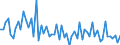 KN 72112950 /Exporte /Einheit = Preise (Euro/Tonne) /Partnerland: Oesterreich /Meldeland: Europäische Union /72112950:Flacherzeugnisse aus Eisen Oder Nichtlegiertem Stahl, mit Einer Breite von <= 500 mm, nur Kaltgewalzt, Weder Plattiert Noch šberzogen, mit Einem Kohlenstoffgehalt von >= 0,25 Ght, Jedoch < 0,6 Ght