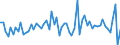 KN 72112950 /Exporte /Einheit = Preise (Euro/Tonne) /Partnerland: Schweiz /Meldeland: Europäische Union /72112950:Flacherzeugnisse aus Eisen Oder Nichtlegiertem Stahl, mit Einer Breite von <= 500 mm, nur Kaltgewalzt, Weder Plattiert Noch šberzogen, mit Einem Kohlenstoffgehalt von >= 0,25 Ght, Jedoch < 0,6 Ght