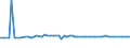 KN 72112950 /Exporte /Einheit = Preise (Euro/Tonne) /Partnerland: Estland /Meldeland: Europäische Union /72112950:Flacherzeugnisse aus Eisen Oder Nichtlegiertem Stahl, mit Einer Breite von <= 500 mm, nur Kaltgewalzt, Weder Plattiert Noch šberzogen, mit Einem Kohlenstoffgehalt von >= 0,25 Ght, Jedoch < 0,6 Ght