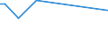 KN 72112950 /Exporte /Einheit = Preise (Euro/Tonne) /Partnerland: Litauen /Meldeland: Europäische Union /72112950:Flacherzeugnisse aus Eisen Oder Nichtlegiertem Stahl, mit Einer Breite von <= 500 mm, nur Kaltgewalzt, Weder Plattiert Noch šberzogen, mit Einem Kohlenstoffgehalt von >= 0,25 Ght, Jedoch < 0,6 Ght