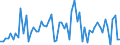 KN 72112950 /Exporte /Einheit = Preise (Euro/Tonne) /Partnerland: Tschechien /Meldeland: Europäische Union /72112950:Flacherzeugnisse aus Eisen Oder Nichtlegiertem Stahl, mit Einer Breite von <= 500 mm, nur Kaltgewalzt, Weder Plattiert Noch šberzogen, mit Einem Kohlenstoffgehalt von >= 0,25 Ght, Jedoch < 0,6 Ght