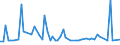 KN 72112950 /Exporte /Einheit = Preise (Euro/Tonne) /Partnerland: Ungarn /Meldeland: Europäische Union /72112950:Flacherzeugnisse aus Eisen Oder Nichtlegiertem Stahl, mit Einer Breite von <= 500 mm, nur Kaltgewalzt, Weder Plattiert Noch šberzogen, mit Einem Kohlenstoffgehalt von >= 0,25 Ght, Jedoch < 0,6 Ght