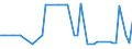 KN 72112950 /Exporte /Einheit = Preise (Euro/Tonne) /Partnerland: Ukraine /Meldeland: Europäische Union /72112950:Flacherzeugnisse aus Eisen Oder Nichtlegiertem Stahl, mit Einer Breite von <= 500 mm, nur Kaltgewalzt, Weder Plattiert Noch šberzogen, mit Einem Kohlenstoffgehalt von >= 0,25 Ght, Jedoch < 0,6 Ght