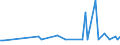 KN 72112950 /Exporte /Einheit = Preise (Euro/Tonne) /Partnerland: Russland /Meldeland: Europäische Union /72112950:Flacherzeugnisse aus Eisen Oder Nichtlegiertem Stahl, mit Einer Breite von <= 500 mm, nur Kaltgewalzt, Weder Plattiert Noch šberzogen, mit Einem Kohlenstoffgehalt von >= 0,25 Ght, Jedoch < 0,6 Ght