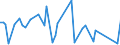 KN 72112950 /Exporte /Einheit = Preise (Euro/Tonne) /Partnerland: Marokko /Meldeland: Europäische Union /72112950:Flacherzeugnisse aus Eisen Oder Nichtlegiertem Stahl, mit Einer Breite von <= 500 mm, nur Kaltgewalzt, Weder Plattiert Noch šberzogen, mit Einem Kohlenstoffgehalt von >= 0,25 Ght, Jedoch < 0,6 Ght