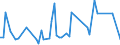 KN 72112950 /Exporte /Einheit = Preise (Euro/Tonne) /Partnerland: Algerien /Meldeland: Europäische Union /72112950:Flacherzeugnisse aus Eisen Oder Nichtlegiertem Stahl, mit Einer Breite von <= 500 mm, nur Kaltgewalzt, Weder Plattiert Noch šberzogen, mit Einem Kohlenstoffgehalt von >= 0,25 Ght, Jedoch < 0,6 Ght