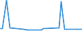 KN 72112950 /Exporte /Einheit = Preise (Euro/Tonne) /Partnerland: Aegypten /Meldeland: Europäische Union /72112950:Flacherzeugnisse aus Eisen Oder Nichtlegiertem Stahl, mit Einer Breite von <= 500 mm, nur Kaltgewalzt, Weder Plattiert Noch šberzogen, mit Einem Kohlenstoffgehalt von >= 0,25 Ght, Jedoch < 0,6 Ght