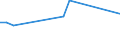 KN 72112950 /Exporte /Einheit = Preise (Euro/Tonne) /Partnerland: Nigeria /Meldeland: Europäische Union /72112950:Flacherzeugnisse aus Eisen Oder Nichtlegiertem Stahl, mit Einer Breite von <= 500 mm, nur Kaltgewalzt, Weder Plattiert Noch šberzogen, mit Einem Kohlenstoffgehalt von >= 0,25 Ght, Jedoch < 0,6 Ght