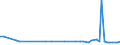 KN 72112950 /Exporte /Einheit = Preise (Euro/Tonne) /Partnerland: Suedafrika /Meldeland: Europäische Union /72112950:Flacherzeugnisse aus Eisen Oder Nichtlegiertem Stahl, mit Einer Breite von <= 500 mm, nur Kaltgewalzt, Weder Plattiert Noch šberzogen, mit Einem Kohlenstoffgehalt von >= 0,25 Ght, Jedoch < 0,6 Ght