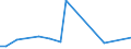 KN 72112950 /Exporte /Einheit = Preise (Euro/Tonne) /Partnerland: Kuba /Meldeland: Europäische Union /72112950:Flacherzeugnisse aus Eisen Oder Nichtlegiertem Stahl, mit Einer Breite von <= 500 mm, nur Kaltgewalzt, Weder Plattiert Noch šberzogen, mit Einem Kohlenstoffgehalt von >= 0,25 Ght, Jedoch < 0,6 Ght