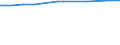 KN 72112950 /Exporte /Einheit = Preise (Euro/Tonne) /Partnerland: Kolumbien /Meldeland: Europäische Union /72112950:Flacherzeugnisse aus Eisen Oder Nichtlegiertem Stahl, mit Einer Breite von <= 500 mm, nur Kaltgewalzt, Weder Plattiert Noch šberzogen, mit Einem Kohlenstoffgehalt von >= 0,25 Ght, Jedoch < 0,6 Ght