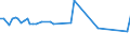 KN 72112950 /Exporte /Einheit = Preise (Euro/Tonne) /Partnerland: Brasilien /Meldeland: Europäische Union /72112950:Flacherzeugnisse aus Eisen Oder Nichtlegiertem Stahl, mit Einer Breite von <= 500 mm, nur Kaltgewalzt, Weder Plattiert Noch šberzogen, mit Einem Kohlenstoffgehalt von >= 0,25 Ght, Jedoch < 0,6 Ght