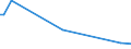 KN 72112950 /Exporte /Einheit = Preise (Euro/Tonne) /Partnerland: Chile /Meldeland: Europäische Union /72112950:Flacherzeugnisse aus Eisen Oder Nichtlegiertem Stahl, mit Einer Breite von <= 500 mm, nur Kaltgewalzt, Weder Plattiert Noch šberzogen, mit Einem Kohlenstoffgehalt von >= 0,25 Ght, Jedoch < 0,6 Ght