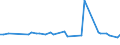 KN 72112950 /Exporte /Einheit = Preise (Euro/Tonne) /Partnerland: Iran /Meldeland: Europäische Union /72112950:Flacherzeugnisse aus Eisen Oder Nichtlegiertem Stahl, mit Einer Breite von <= 500 mm, nur Kaltgewalzt, Weder Plattiert Noch šberzogen, mit Einem Kohlenstoffgehalt von >= 0,25 Ght, Jedoch < 0,6 Ght