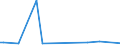 KN 72112950 /Exporte /Einheit = Preise (Euro/Tonne) /Partnerland: Pakistan /Meldeland: Europäische Union /72112950:Flacherzeugnisse aus Eisen Oder Nichtlegiertem Stahl, mit Einer Breite von <= 500 mm, nur Kaltgewalzt, Weder Plattiert Noch šberzogen, mit Einem Kohlenstoffgehalt von >= 0,25 Ght, Jedoch < 0,6 Ght