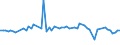 KN 72112950 /Exporte /Einheit = Preise (Euro/Tonne) /Partnerland: Indien /Meldeland: Europäische Union /72112950:Flacherzeugnisse aus Eisen Oder Nichtlegiertem Stahl, mit Einer Breite von <= 500 mm, nur Kaltgewalzt, Weder Plattiert Noch šberzogen, mit Einem Kohlenstoffgehalt von >= 0,25 Ght, Jedoch < 0,6 Ght