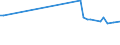 KN 72112950 /Exporte /Einheit = Preise (Euro/Tonne) /Partnerland: Malaysia /Meldeland: Europäische Union /72112950:Flacherzeugnisse aus Eisen Oder Nichtlegiertem Stahl, mit Einer Breite von <= 500 mm, nur Kaltgewalzt, Weder Plattiert Noch šberzogen, mit Einem Kohlenstoffgehalt von >= 0,25 Ght, Jedoch < 0,6 Ght